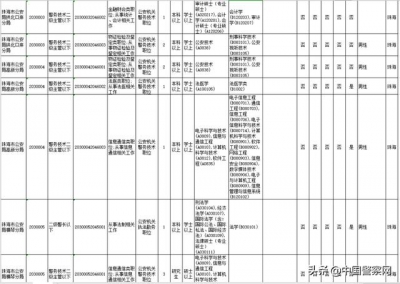 【广东珠海】招警啦！3日开端报名-2.jpg