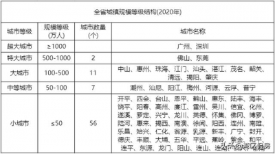 一个200万生齿的珠海，何故支持云云下的房价？-5.jpg