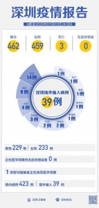 深圳持续64天“0新删”！低风险地域职员出京无需核酸检测证实！-8.jpg