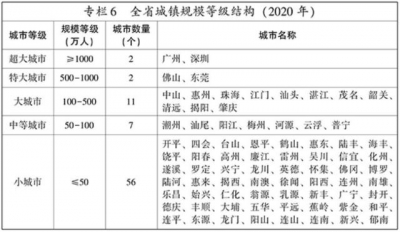 落第特年夜级都会，佛山的屋子借能购吗？-4.jpg