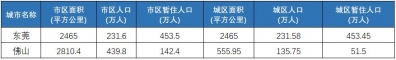 落第特年夜级都会，佛山的屋子借能购吗？-3.jpg