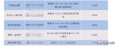 珠海7月房价表出炉！您念到哪一个区购房？-5.jpg