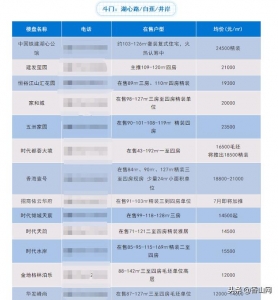 珠海7月房价表出炉！您念到哪一个区购房？-6.jpg