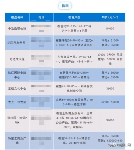 珠海7月房价表出炉！您念到哪一个区购房？-12.jpg