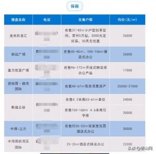 珠海7月房价表出炉！您念到哪一个区购房？-13.jpg