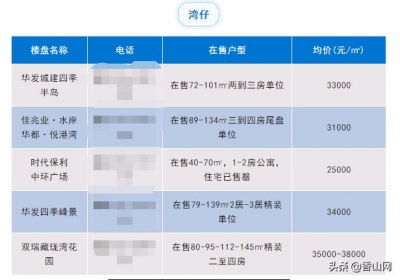 珠海7月房价表出炉！您念到哪一个区购房？-14.jpg