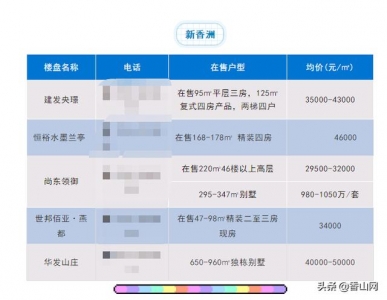 珠海7月房价表出炉！您念到哪一个区购房？-19.jpg