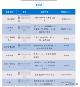 珠海7月房价表出炉！您念到哪一个区购房？-18.jpg