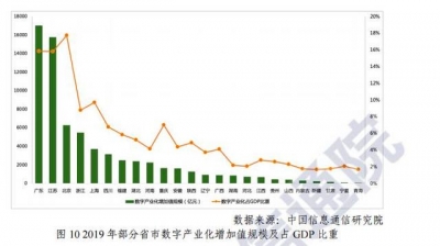 中国数字经济地区邦畿：广东稳居第一，贵州、祸建势头微弱-2.jpg