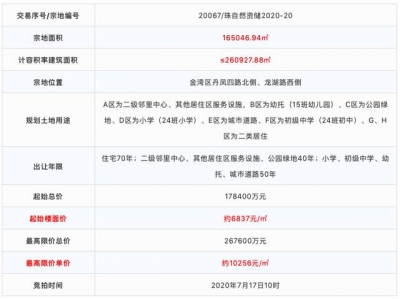 热烈！航空乡拍天！新喷鼻洲拍天！54.5亿起，珠海7月土拍潮去袭-11.jpg