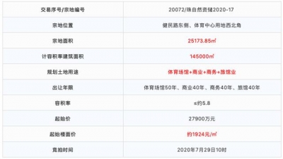 热烈！航空乡拍天！新喷鼻洲拍天！54.5亿起，珠海7月土拍潮去袭-13.jpg