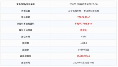 热烈！航空乡拍天！新喷鼻洲拍天！54.5亿起，珠海7月土拍潮去袭-17.jpg