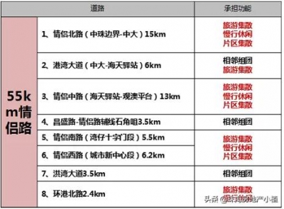 珠海情侣路或耽误一倍，借将通往中山-6.jpg