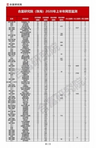 驚！成交1.7萬套，年夜跌41%！珠海上半年樓市發死了什麽？-8.jpg