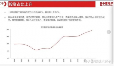 怎样对待深圳的限购-2.jpg