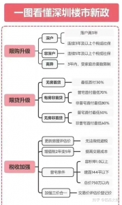 怎样对待深圳的限购-1.jpg