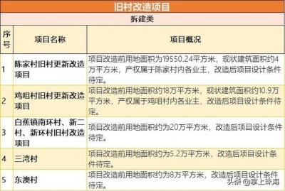 尾批村平易近搬了！2020珠海那些处所皆要革新-36.jpg