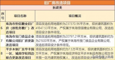 尾批村平易近搬了！2020珠海那些处所皆要革新-38.jpg