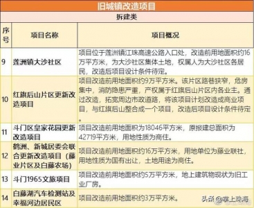 尾批村平易近搬了！2020珠海那些处所皆要革新-39.jpg