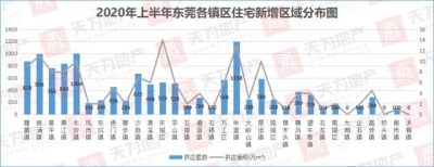 2020年上半年东莞房天产市场总结及瞻望-4.jpg