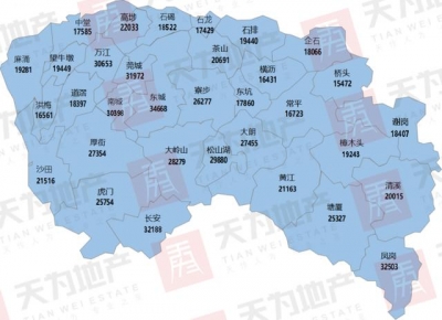 2020年上半年东莞房天产市场总结及瞻望-10.jpg