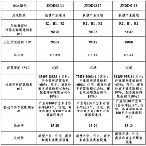 昔日惠州热搜第一！三宗天超10亿元！“哈工年夜”降户江北片区！-4.jpg