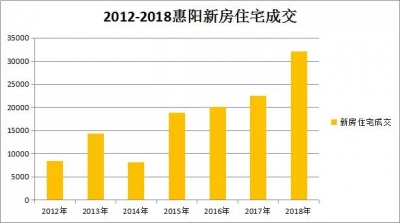 惠州，最能够补涨的片区是那里？-4.jpg