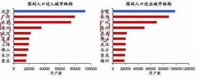 最猖獗的深圳楼市，如今不可了？年夜湾区房产投资真天调研（一）-12.jpg