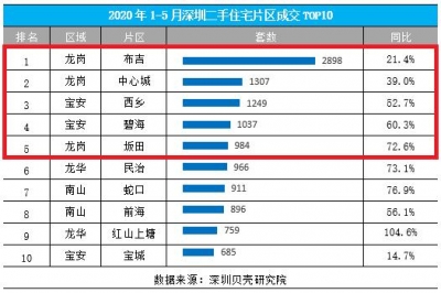 最猖獗的深圳楼市，如今不可了？年夜湾区房产投资真天调研（一）-11.jpg