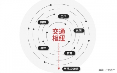 单新盘推介！金融街多盘齐收，2020年取佛山共光彩-14.jpg