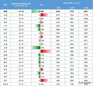 一边房价上涨，一边房租狂降，东莞正正在阅历一个诡同的周期...-8.jpg