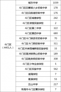 珠海那份名单宣布！共17398人-2.jpg