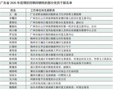 2020战“疫”奋斗！广东抗疫复工彰隐崇奉力气-2.jpg