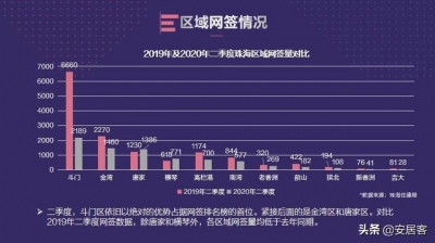 两季度珠海楼市陈述！新居房价仰面，超4成购房者去自那个职业-5.jpg