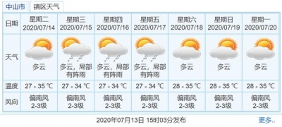 暴雨黄色预警旌旗灯号见效，本周仍有雨，中山能降温吗？-2.jpg