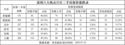 深圳业主慢了？为脱手网白盘贬价200万，顶豪正在线供看房-11.jpg