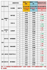 深圳业主慢了？为脱手网白盘贬价200万，顶豪正在线供看房-10.jpg