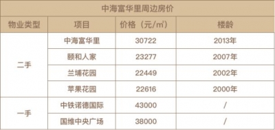 惊爆！拆出一个新中间！下新区最新旧改邦畿暴光-10.jpg