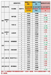 5万元变550万深圳屋子，0元赚600万屋子，看他们怎样借鸡死蛋-5.jpg