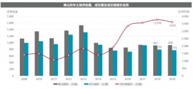 疫情下的佛山房天产市场怎样“接招”？-2.jpg