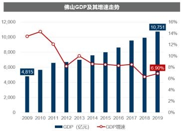 疫情下的佛山房天产市场怎样“接招”？-1.jpg