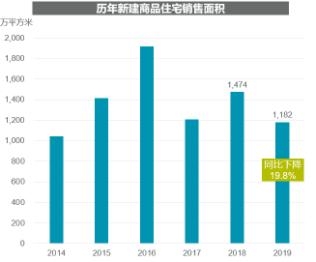 疫情下的佛山房天产市场怎样“接招”？-7.jpg