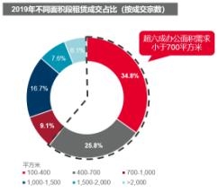 疫情下的佛山房天产市场怎样“接招”？-8.jpg