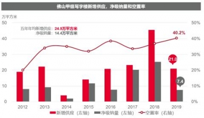 疫情下的佛山房天产市场怎样“接招”？-4.jpg