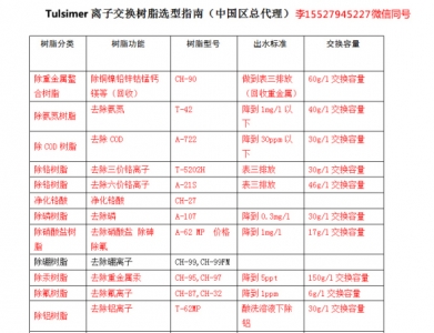 广东地区超纯水设备、杜笙抛光树脂MB-115-1.jpg