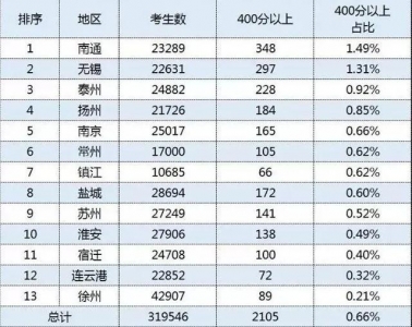 下考后，劈逝世北京、北京、深圳“教区房”的雷，实去了？-8.jpg