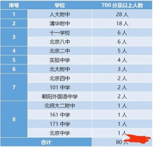 下考后，劈逝世北京、北京、深圳“教区房”的雷，实去了？-4.jpg