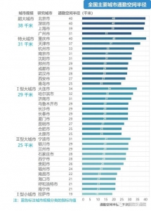 远程奔袭式通勤，已经是困局，珠海现在现起色-1.jpg