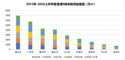 10天！深莞限购接踵晋级！广州会是下一个？附最新年夜湾区限购政策-3.jpg