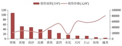 10天！深莞限购接踵晋级！广州会是下一个？附最新年夜湾区限购政策-5.jpg